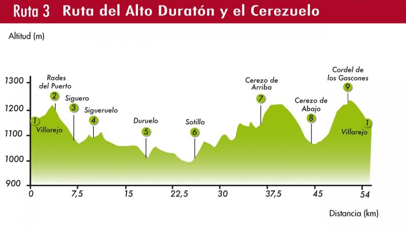 Rutas-2-río-Duraton-800x450.jpg