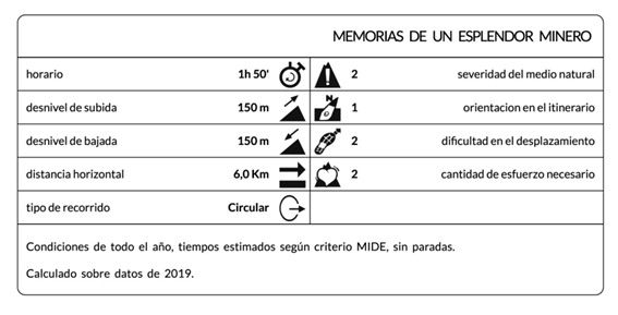 itinerario minero