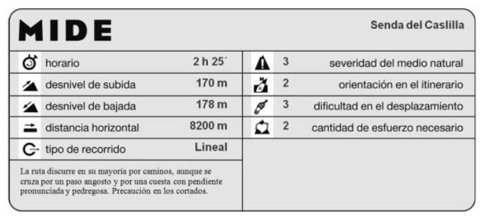 senda-del-caslilla-mide.jpg